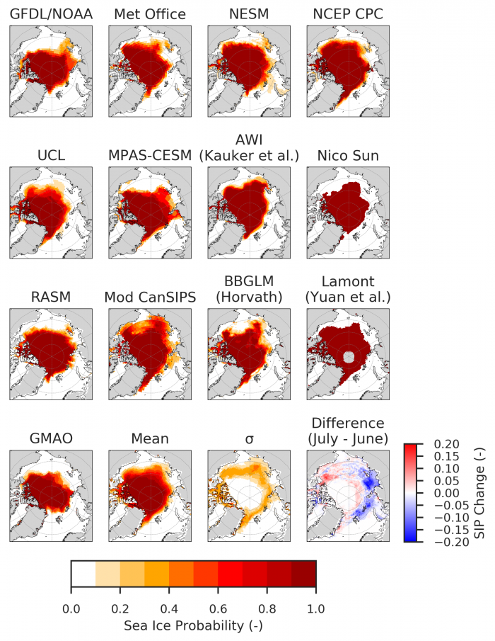 Figure 4: 2018 SIO mean September Sea Ice Probability (SIP) predictions from 11 dynamical models and 3 statistical models, plus the mean, standard deviation across all model forecasts, and the difference in the multi-model mean between July and June SIO (bottom panels). For the difference panel, we use only the models that provided both June and July SIO SIP predictions.