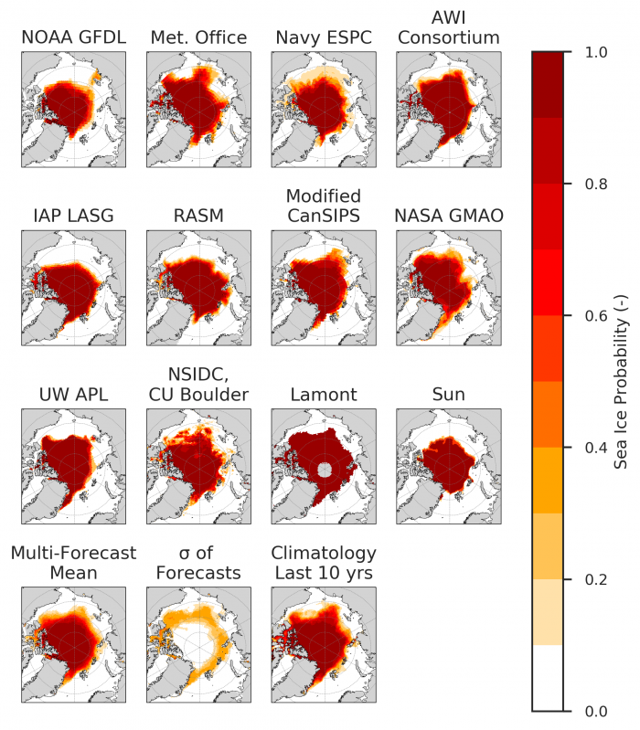 Figure 3. Forecasts of sea-ice probability (SIP) for the July SIO. In the bottom row we show the multi-model forecast mean, the standard deviation across individual model forecasts (which quantifies where forecast uncertainty is greatest) and the climatology SIP over the last 10 years. 