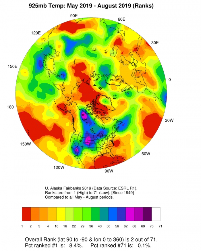 Figure 5. May–August 2019 anomalies of 925 mb air temperature rankings based on the 1949–2019 NCEP/NCAR reanalysis. Image courtesy of Brian Brettschneider, University of Alaska Fairbanks.
