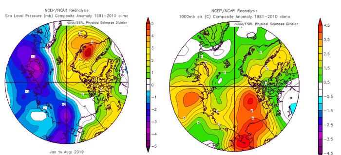 Figure 7a. January–August 2019 anomalies of sea level pressure (left panel) and Figure 7b.1000mb air temperature (right). Plots created on ESRL web plotting site using NCEP reanalysis.